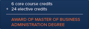 6 core course credits + 24 elective credits = AWARD OF MASTER OF BUSINESS ADMINISTRATION DEGREE