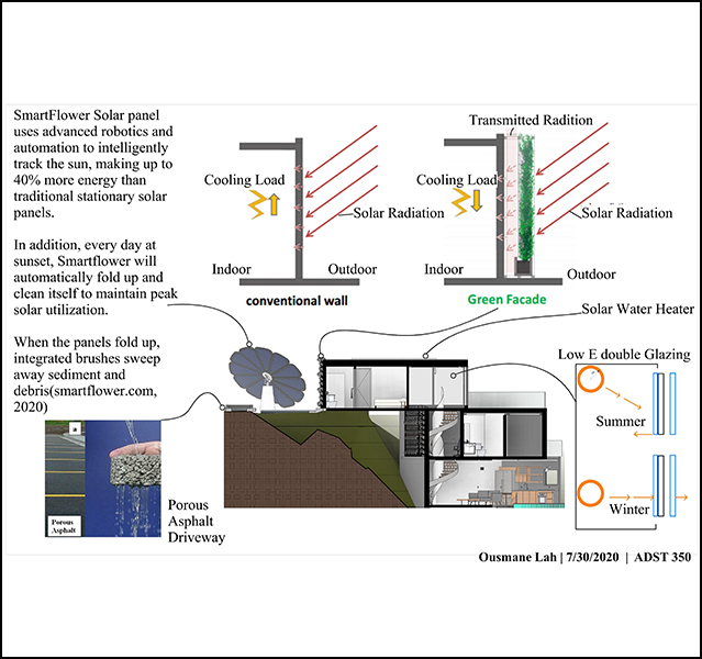 Ousmane Lah - ADST 350