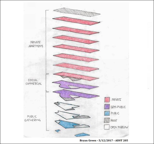 Bryan Green - ADST 246