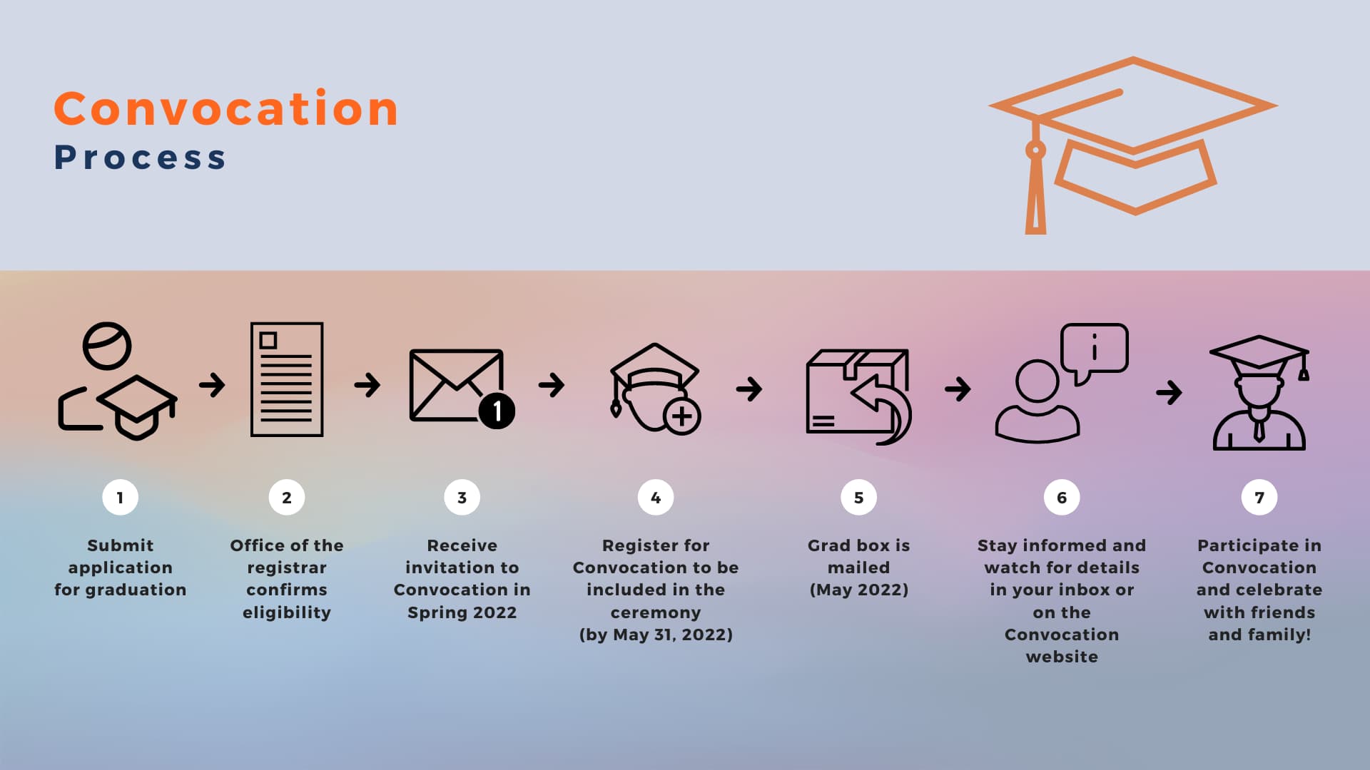 AU graduation process