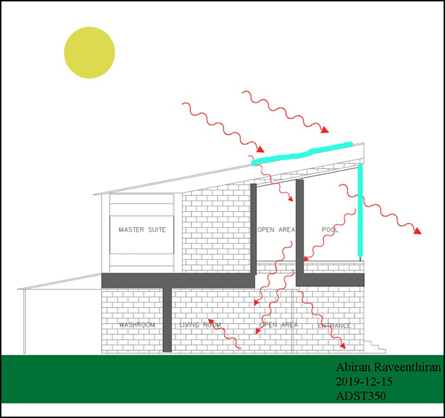 Abiran Raveenthiran - ADST 350